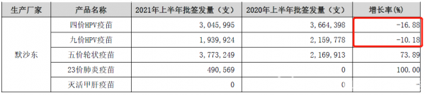 “优等生”智飞生物缘何难获投资者“青睐”？两个迹象需留意