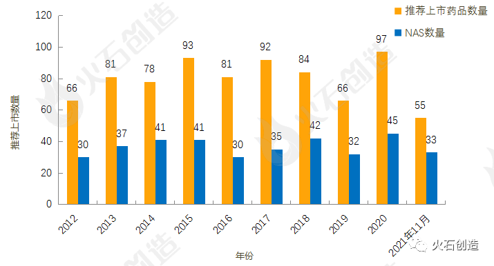 月报 | 11张图表,速览11月全球药械最新获批情况(图4) 月报 | 11张图表,速览11月全球药械最新获批情况(图4)