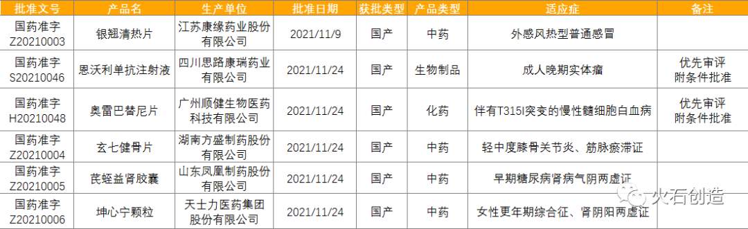 月报 | 11张图表,速览11月全球药械最新获批情况(图6) 月报 | 11张图表,速览11月全球药械最新获批情况(图6)