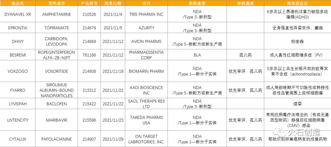月报 | 11张图表,速览11月全球药械最新获批情况(图3) 月报 | 11张图表,速览11月全球药械最新获批情况(图3)
