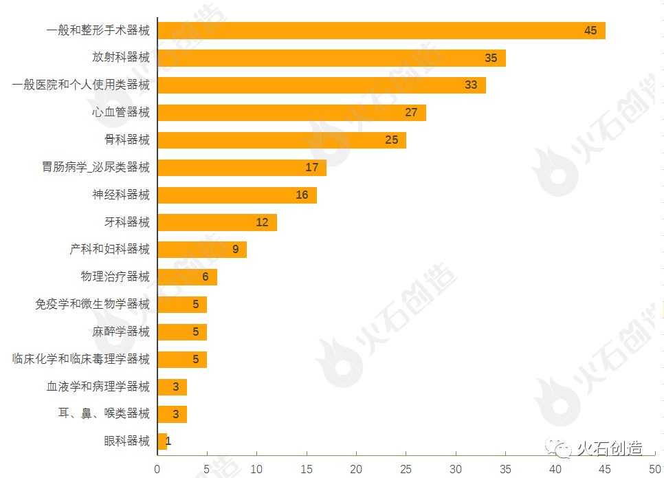 月报 | 11张图表,速览11月全球药械最新获批情况(图9) 月报 | 11张图表,速览11月全球药械最新获批情况(图9)