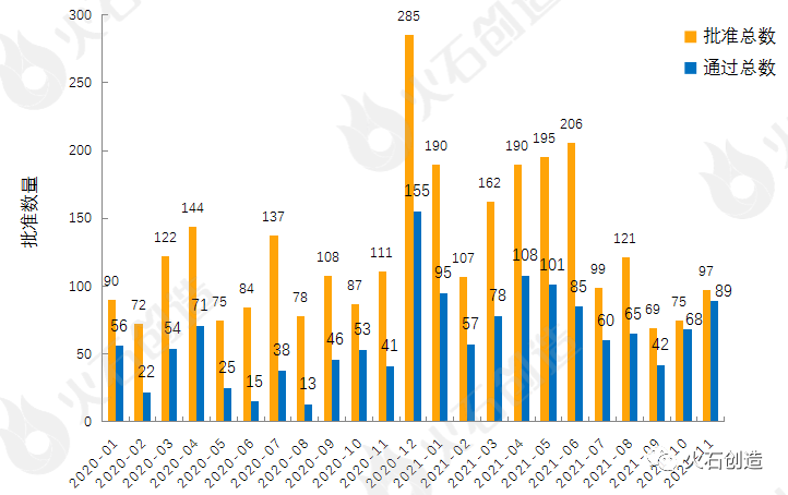 月报 | 11张图表,速览11月全球药械最新获批情况(图8) 月报 | 11张图表,速览11月全球药械最新获批情况(图8)