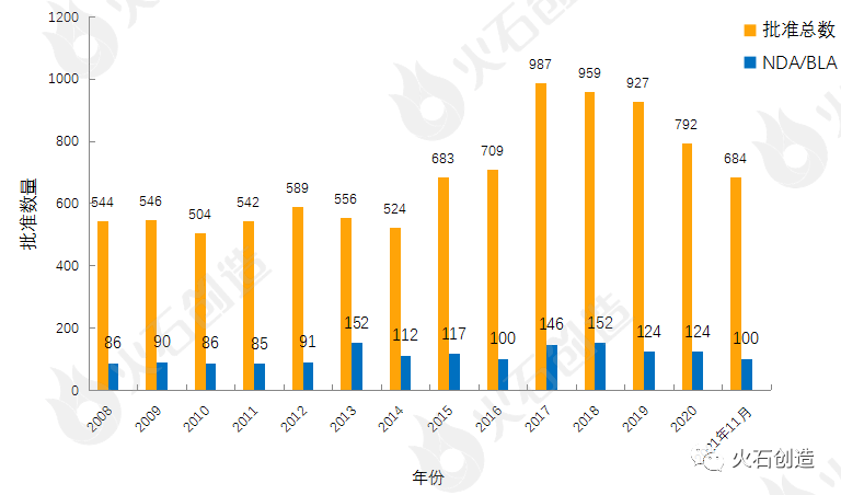 月报 | 11张图表,速览11月全球药械最新获批情况(图2) 月报 | 11张图表,速览11月全球药械最新获批情况(图2)