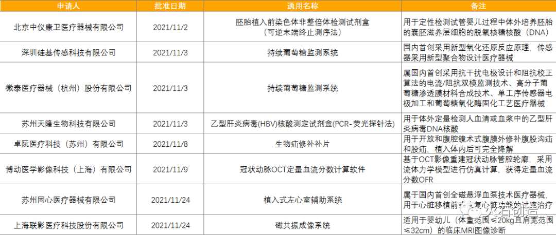 月报 | 11张图表,速览11月全球药械最新获批情况(图11) 月报 | 11张图表,速览11月全球药械最新获批情况(图11)