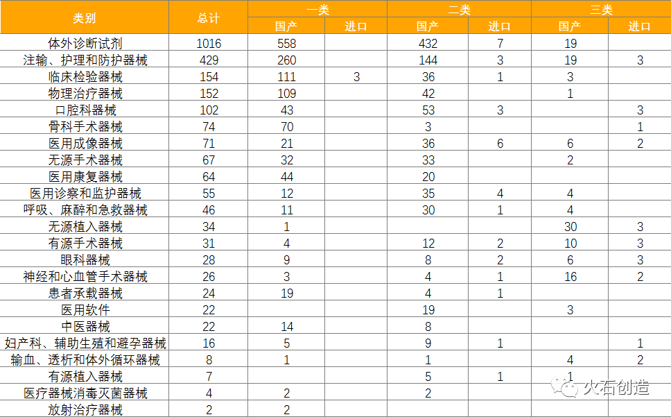 月报 | 11张图表,速览11月全球药械最新获批情况(图12) 月报 | 11张图表,速览11月全球药械最新获批情况(图12)