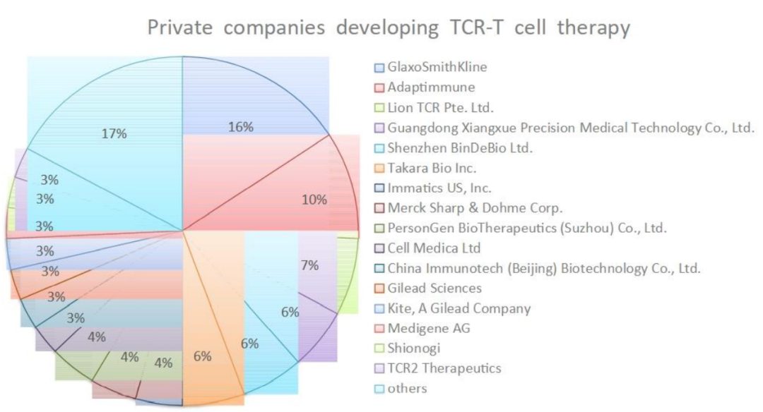 TCR-T细胞治疗的现状和挑战(图5) TCR-T细胞治疗的现状和挑战(图5)