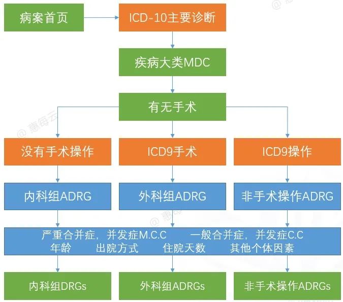 分组准确率93% 高倍率病例下降66.5%，AI事中控费成效凸显(图2)
