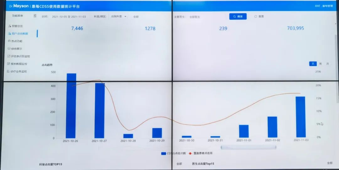 评级攻略 | 占比64%的评分项 CDSS的这些考核点很关键(图4) 评级攻略 | 占比64%的评分项 CDSS的这些考核点很关键(图4)