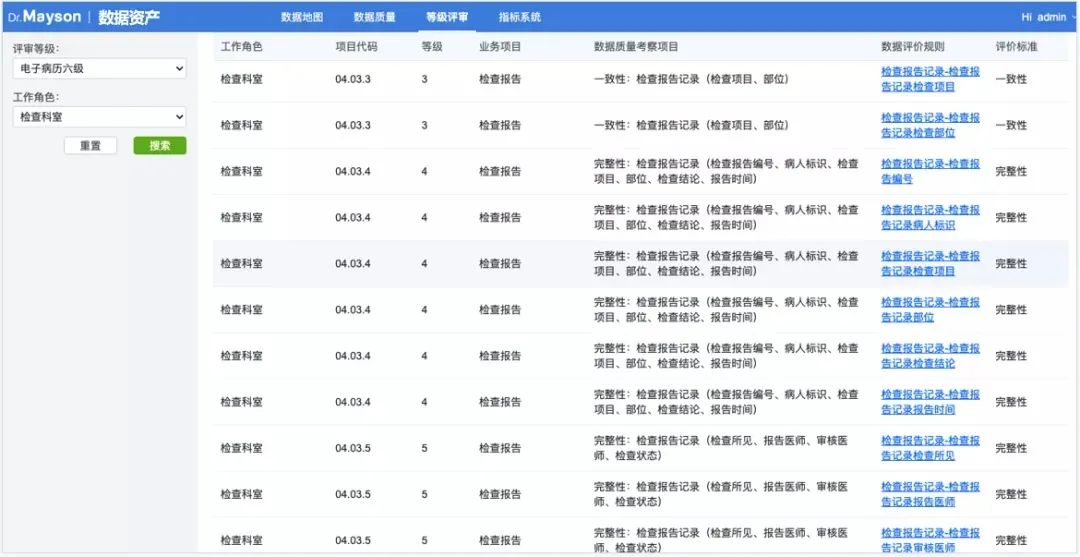 评级攻略 | 占比64%的评分项 CDSS的这些考核点很关键(图5) 评级攻略 | 占比64%的评分项 CDSS的这些考核点很关键(图5)