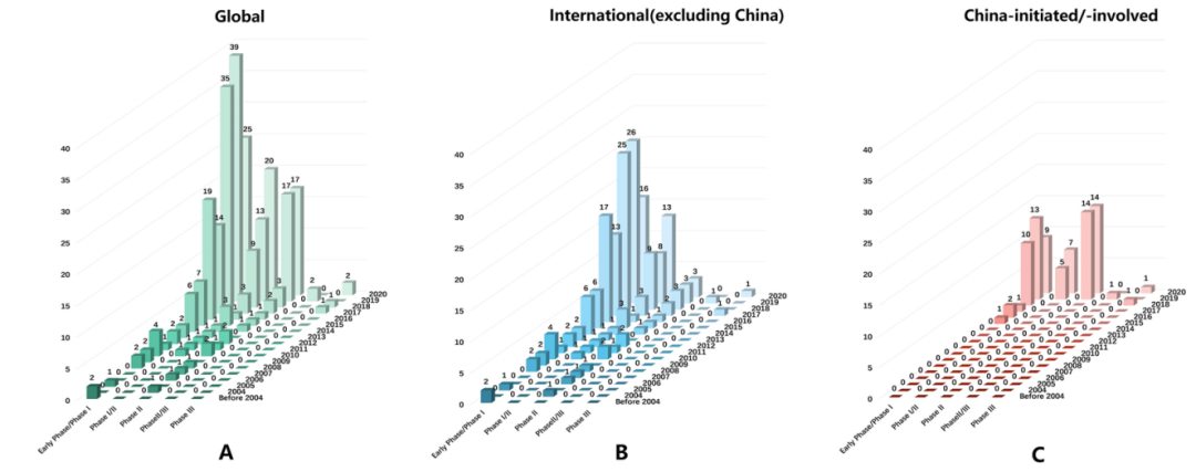 双抗的全球开发概况(图1) 双抗的全球开发概况(图1)