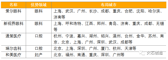 剖析:中国民营医院发展现状与投资特征(图6) 剖析:中国民营医院发展现状与投资特征(图6)