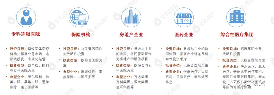 剖析:中国民营医院发展现状与投资特征(图8) 剖析:中国民营医院发展现状与投资特征(图8)