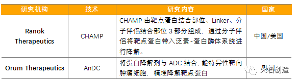 前沿技术 | 蛋白靶向降解技术研究进展(图7) 前沿技术 | 蛋白靶向降解技术研究进展(图7)