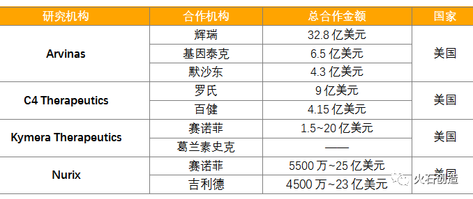 前沿技术 | 蛋白靶向降解技术研究进展(图3) 前沿技术 | 蛋白靶向降解技术研究进展(图3)