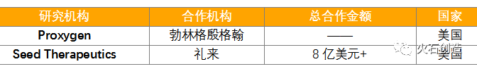 前沿技术 | 蛋白靶向降解技术研究进展(图4) 前沿技术 | 蛋白靶向降解技术研究进展(图4)