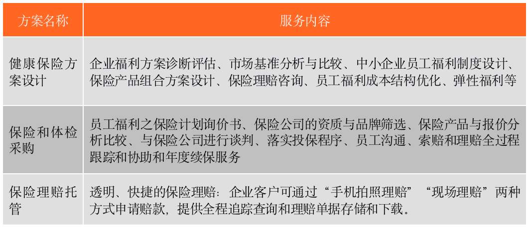 鼎源万家:从员工福利切入员工保险(图2) 鼎源万家:从员工福利切入员工保险(图2)