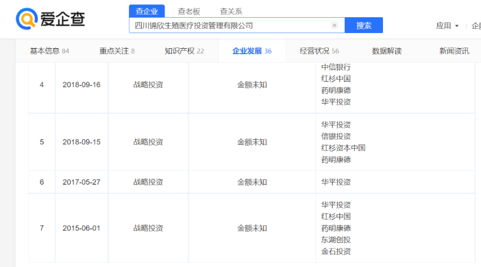资本疯狂押注,辅助生殖为何这么火? 资本疯狂押注,辅助生殖为何这么火?