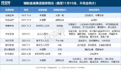 资本疯狂押注,辅助生殖为何这么火? 资本疯狂押注,辅助生殖为何这么火?