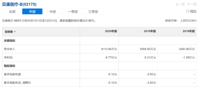资本疯狂押注,辅助生殖为何这么火? 资本疯狂押注,辅助生殖为何这么火?