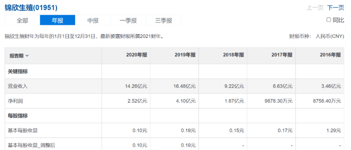 资本疯狂押注,辅助生殖为何这么火? 资本疯狂押注,辅助生殖为何这么火?