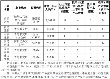 百济神州、新通药物的可贵警钟(图5) 百济神州、新通药物的可贵警钟(图5)