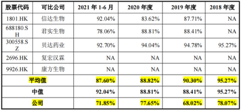 百济神州、新通药物的可贵警钟(图6) 百济神州、新通药物的可贵警钟(图6)
