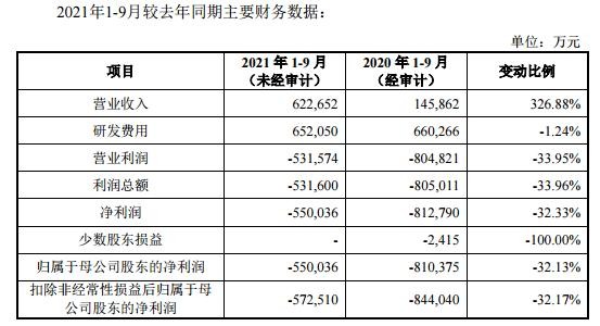 百济神州、新通药物的可贵警钟(图4) 百济神州、新通药物的可贵警钟(图4)