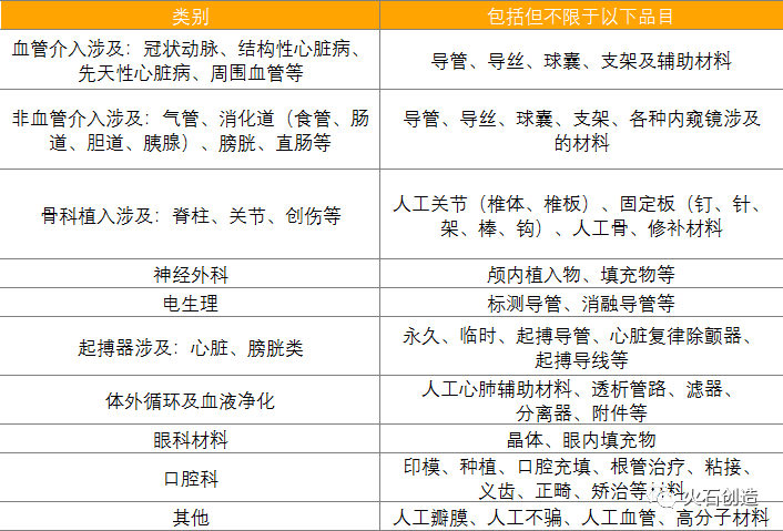 集采压力下,高值耗材产业发展趋势如何?(图1) 集采压力下,高值耗材产业发展趋势如何?(图1)