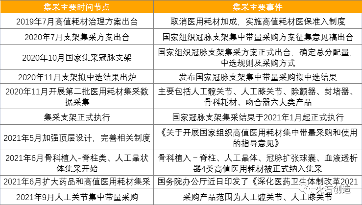 集采压力下,高值耗材产业发展趋势如何?(图5) 集采压力下,高值耗材产业发展趋势如何?(图5)