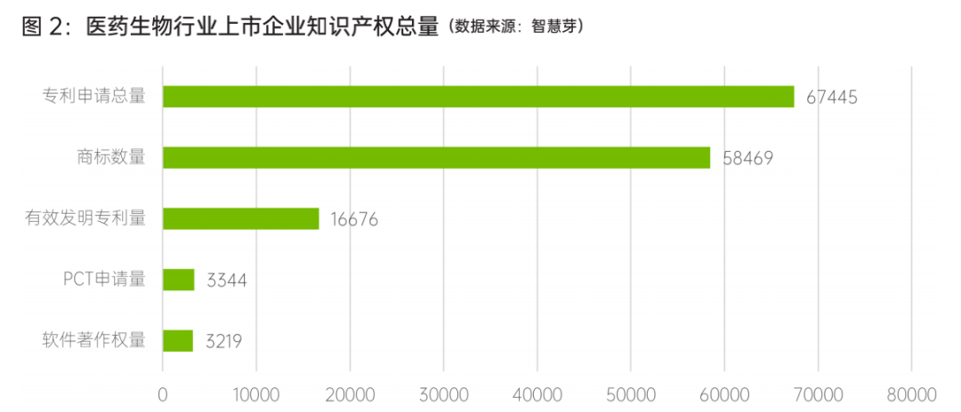 国内医药生物上市企业专利量超6.7万件,华大基因科创力排行第一(图3) 国内医药生物上市企业专利量超6.7万件,华大基因科创力排行第一(图3)