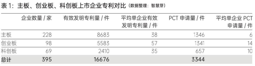 国内医药生物上市企业专利量超6.7万件,华大基因科创力排行第一(图4) 国内医药生物上市企业专利量超6.7万件,华大基因科创力排行第一(图4)