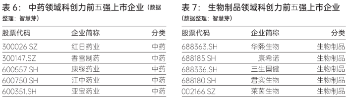 国内医药生物上市企业专利量超6.7万件,华大基因科创力排行第一(图9) 国内医药生物上市企业专利量超6.7万件,华大基因科创力排行第一(图9)