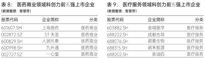 国内医药生物上市企业专利量超6.7万件,华大基因科创力排行第一(图10) 国内医药生物上市企业专利量超6.7万件,华大基因科创力排行第一(图10)