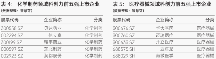 国内医药生物上市企业专利量超6.7万件,华大基因科创力排行第一(图8) 国内医药生物上市企业专利量超6.7万件,华大基因科创力排行第一(图8)