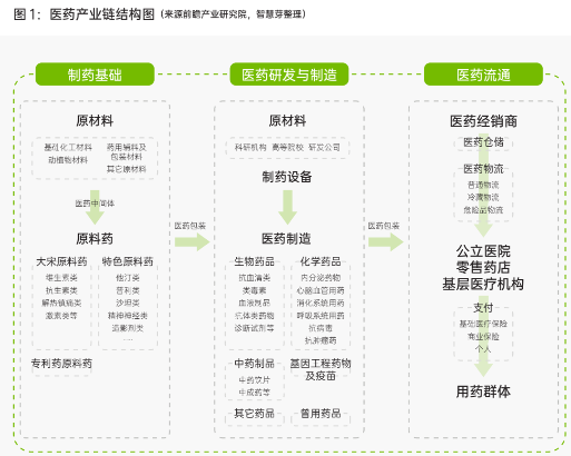 国内医药生物上市企业专利量超6.7万件,华大基因科创力排行第一(图2) 国内医药生物上市企业专利量超6.7万件,华大基因科创力排行第一(图2)