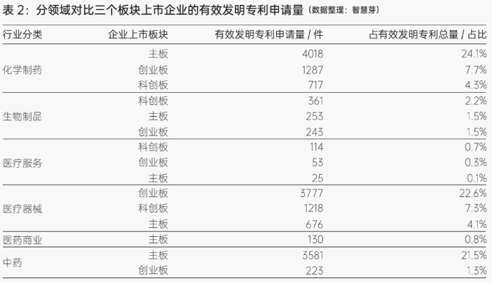 国内医药生物上市企业专利量超6.7万件,华大基因科创力排行第一(图6) 国内医药生物上市企业专利量超6.7万件,华大基因科创力排行第一(图6)