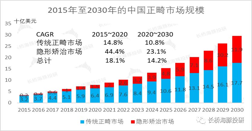 时代天使：靠“隐形”翅膀能飞多高？(图9)