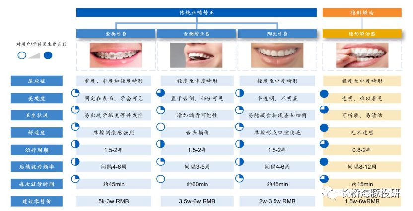 时代天使：靠“隐形”翅膀能飞多高？(图3)