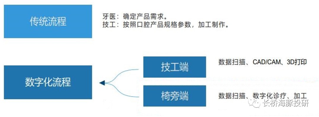 时代天使：靠“隐形”翅膀能飞多高？(图7)