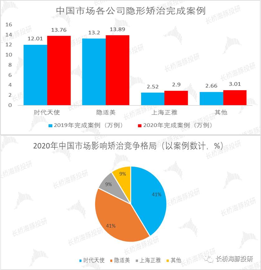 时代天使：靠“隐形”翅膀能飞多高？(图13)
