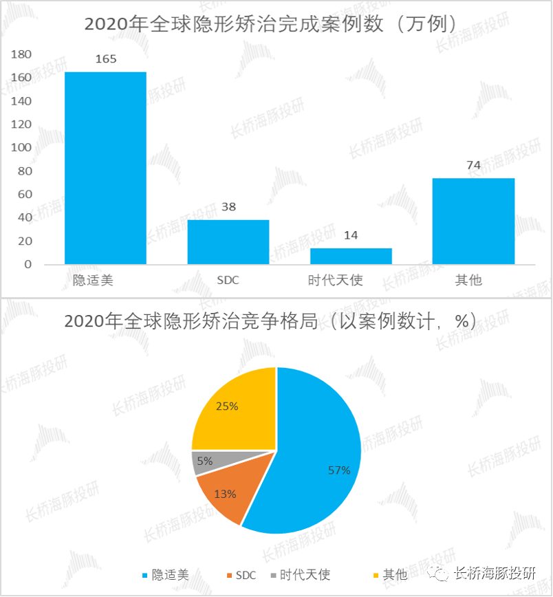 时代天使：靠“隐形”翅膀能飞多高？(图12)