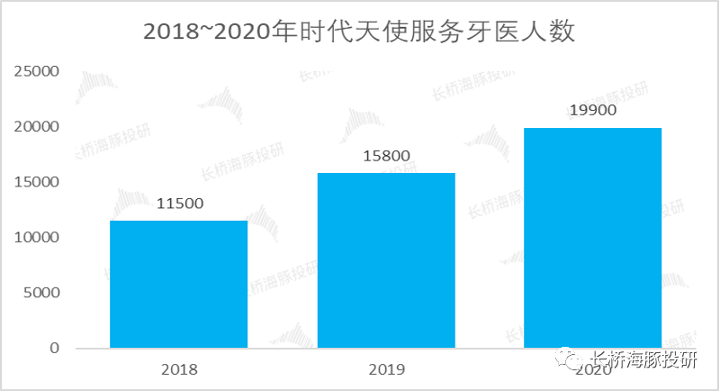 时代天使：靠“隐形”翅膀能飞多高？(图14)