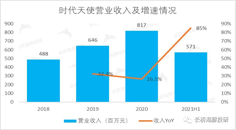 时代天使：靠“隐形”翅膀能飞多高？(图16)