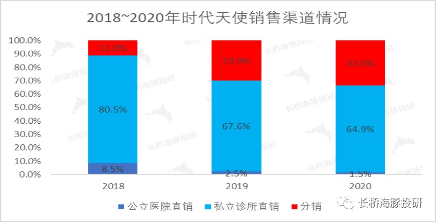 时代天使：靠“隐形”翅膀能飞多高？(图19)
