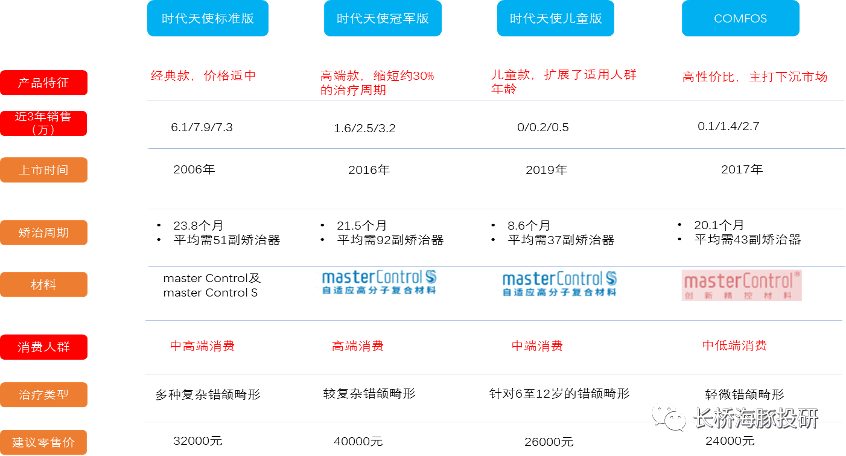 时代天使：靠“隐形”翅膀能飞多高？(图17)