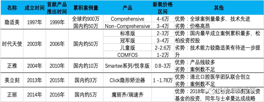 时代天使：靠“隐形”翅膀能飞多高？(图15)
