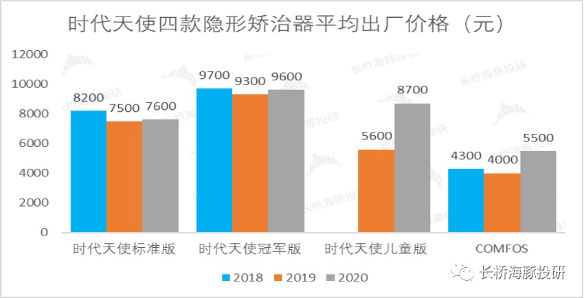 时代天使：靠“隐形”翅膀能飞多高？(图18)