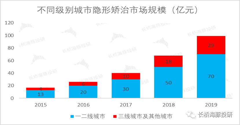 时代天使：靠“隐形”翅膀能飞多高？(图20)