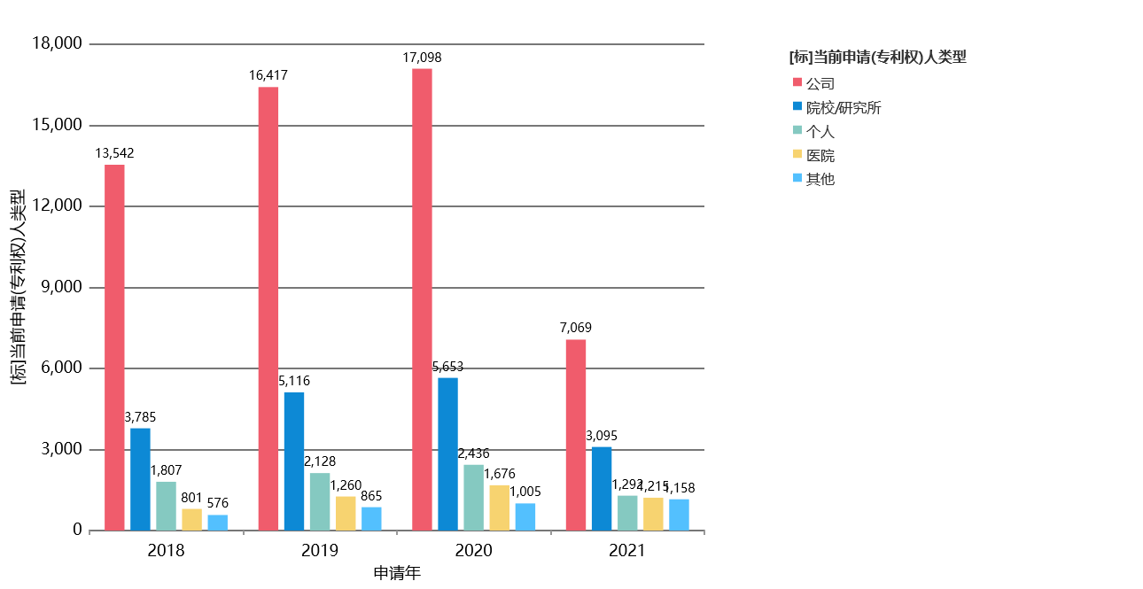全球数字医疗迎风口，中国专利申请量排名第一