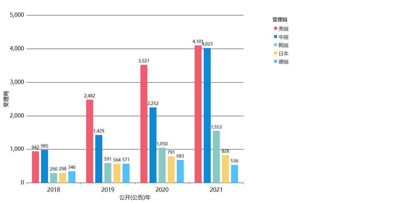 全球数字医疗迎风口，中国专利申请量排名第一